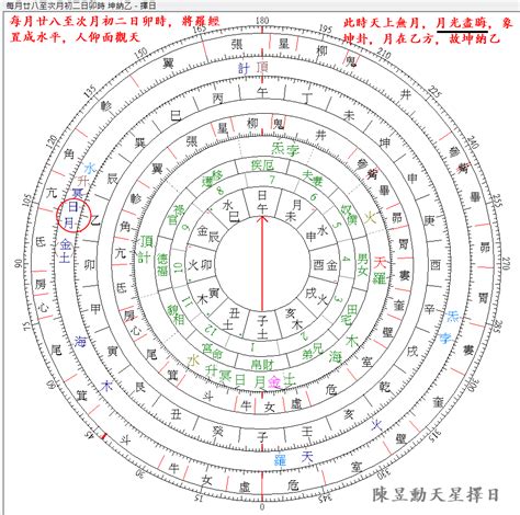 八卦納甲